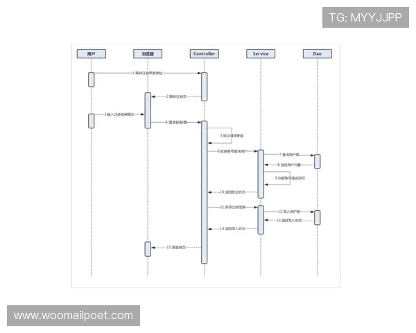 凯发戏在线注册常见问题解答帮助用户顺利完成注册