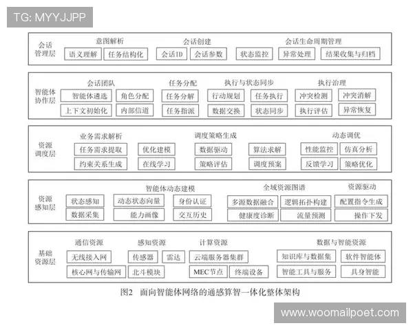提升游戏运营效率：AG视讯智能体的智能调度与管理策略
