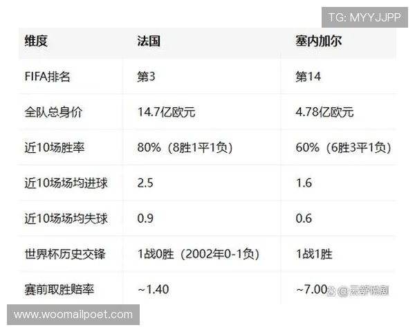 2026年世界杯法国对阵塞内加尔比赛焦点战役及赛前热点解读