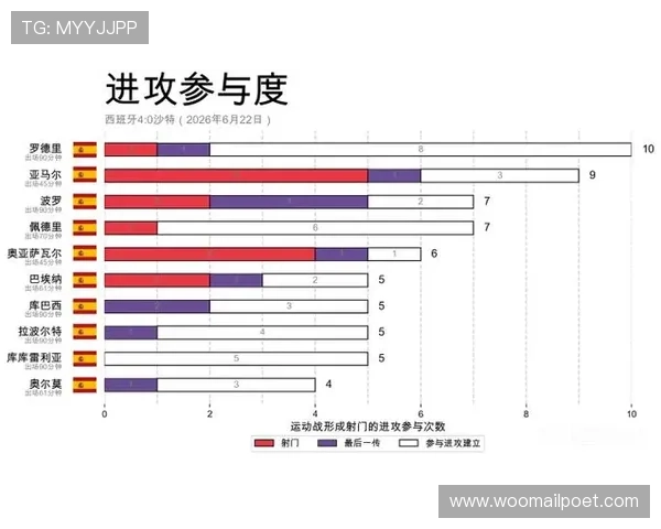 2026年世界杯西班牙VS沙特比赛时间地点安排及赛事重要看点介绍 2026年世界杯西班牙VS沙特比赛时间地点安排及赛事重要看点介绍